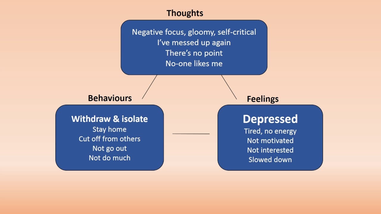 Cbt self help for depression great self help videos